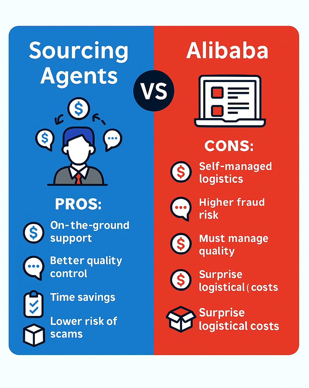 Sourcing Agent vs Alibaba