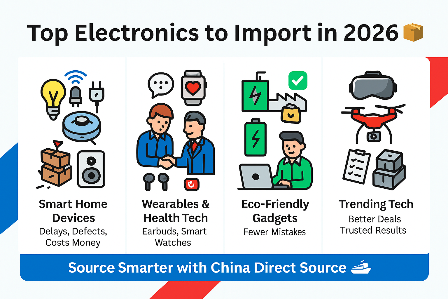 Top 2026 Electronics Categories to Import from China